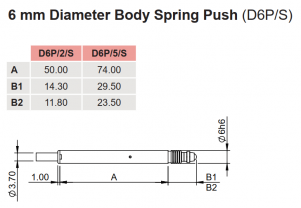 SENSORES D6P/S