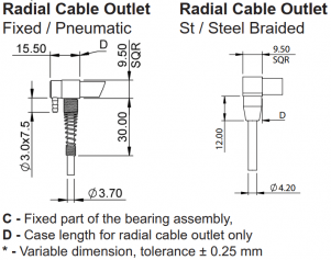 RADIAL CABLE