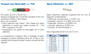 CALIBRADORES P/NP LISOS