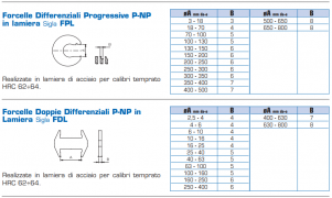 CALIBRADORES P/NP LISOS