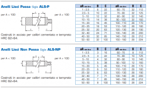 CALIBRADORES P/NP LISOS